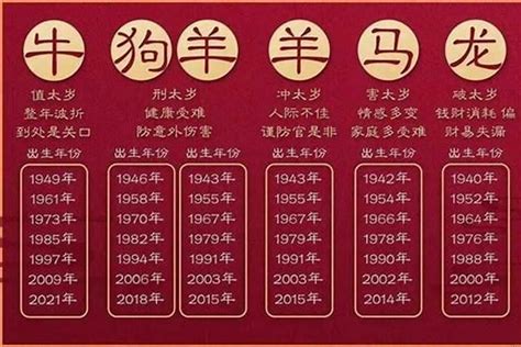 1984是什么生肖|1984年属什么的生肖